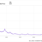 QuantumScape Stock: Buy, Sell, or Hold?