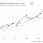 The Best Dividend ETFs for Your Portfolio