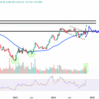 Coinbase Price Levels to Watch as Stock Surges to 3-Year High