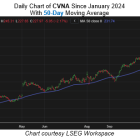 It's Time to Buy the Dip on Carvana Stock