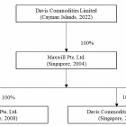 Davis Commodities Limited Releases 2024 Chairwoman Letter to Shareholders