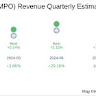 CompoSecure Inc (CMPO) Q1 2025 Earnings Report Preview: What to Look For