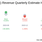 Nerdwallet Inc (NRDS) Q3 2024 Earnings Report Preview: What To Look For