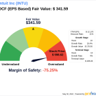 Unlocking Intrinsic Value: Analysis of Intuit Inc