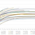 LexinFintech Holdings Ltd. Reports First Quarter 2025 Unaudited Financial Results
