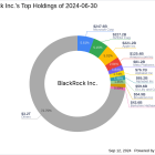 BlackRock Inc.'s Strategic Acquisition of Albemarle Corp Shares