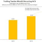 Ansys Announces Q1 Financial Results