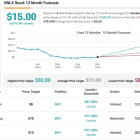 These 2 “Strong Buy” Penny Stocks Are Set to Triple (or more), Say Analysts