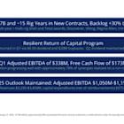 Deepwater Market Outlook Improves with Noble Corp Report