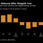 Cisco Gains Most in Six Months on Demand for AI-Ready