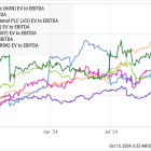 Here's What Honeywell's Big News Means for Investors