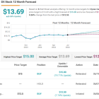 Seeking up to 12% Dividend Yield? Analysts Suggest 2 Dividend Stocks to Buy