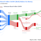 Anheuser-Busch InBev SA/NV's Dividend Analysis