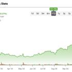 Palantir (NYSE:PLTR) Is Priced to Perfection After Flawless Q3 Results