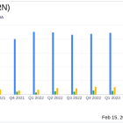 Materion Corp (MTRN) Announces Record Full-Year Earnings and Positive Outlook for 2024