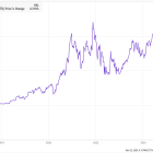 The Trade Desk Just Made a Bold Move in Connected TV. Time to Buy?