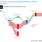 DoubleLine Income Solutions Fund's Dividend Analysis