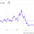 This No-Brainer Stock Could Join the $100 Billion Club Within the Next Couple of Years