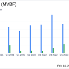 MVB Financial Corp (MVBF) Reports Solid Q4 Earnings Amid Banking Challenges