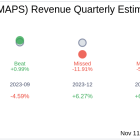 Earnings To Watch: WM Technology Inc (MAPS) Reports Q3 2024 Result