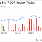 Insider Sale: Chief Legal Officer Benjamin Singer Sells Shares of Procore Technologies Inc (PCOR)