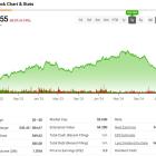 Wall St. Analysts Eye 51% Upside in Scorpio Tankers (STNG) Stock