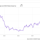 Palantir Just Won Another Large Contract. Is It Enough to Make the Stock a Buy?