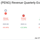 Penguin Solutions Inc (PENG) Q1 2025 Earnings Report Preview: What To Expect