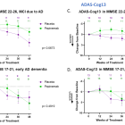 Vaccinex Provides Update on New Findings for SIGNAL-AD Phase 1b/2 Trial of Pepinemab in Alzheimer’s Disease and Plans to Pursue a Development Partnership