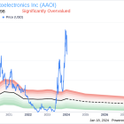 Applied Optoelectronics Inc CFO Stefan Murry Sells 20,000 Shares