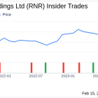 Director Carol Sanders Sells Shares of RenaissanceRe Holdings Ltd