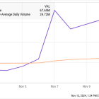 SoundHound AI: Buy, Sell, or Hold?