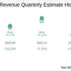 Earnings To Watch: Doximity Inc (DOCS) Reports Q2 2025 Result