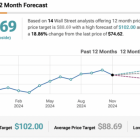 Is NextEra Energy (NYSE:NEE) Stock a Dividend Aristocrat Buy?