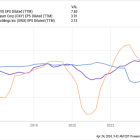 More Than a Quarter of Billionaire Carl Icahn's Portfolio Is In These 3 Energy Stocks