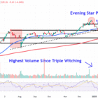 Watch These Apple Price Levels After Stock Suffers Biggest One-Day Drop Since August