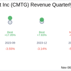 Claros Mortgage Trust Inc (CMTG) Q3 2024: Everything You Need To Know Ahead Of Earnings