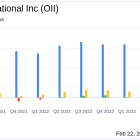 Oceaneering International Inc (OII) Reports Strong Q4 and Full Year 2023 Financial Results