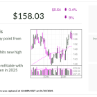 Freshpet, Stock Of The Day, Nears New Buy Point With This Bullish Signal