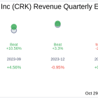 Comstock Resources Inc (CRK) Q3 2024 Earnings Report Preview: What To Look For