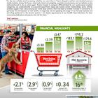 Tractor Supply Company Reports First Quarter 2025 Financial Results; Provides Second Quarter Guidance and Widens Fiscal Year 2025 Sales Range