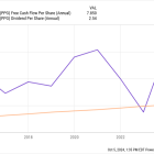 3 Magnificent S&P 500 Dividend Stocks Down 11% to 18% to Buy and Hold Forever