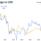 Crypto Daybook Americas: Bull Momentum Stalls Ahead of Fed Rate Cut