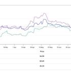 PDD, BABA, or JD: Which Chinese E-Commerce Giant Is a Good Investment?