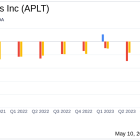 Applied Therapeutics Inc (APLT) Reports Q1 2024 Earnings: A Deep Dive into Financials and ...