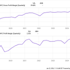 Have $500? 2 Absurdly Cheap Stocks Long-Term Investors Should Buy Right Now