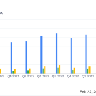 XPEL Inc (XPEL) Posts Strong Revenue and Net Income Growth in Q4 and Year-End 2023 Results