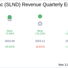 Southland Holdings Inc (SLND) Q3 2024: Everything You Need to Know Ahead of Earnings