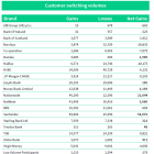 Santander, Nationwide and NatWest top quarterly survey for net switches