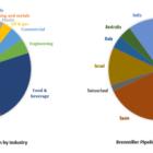 Brenmiller’s Project Pipeline Expands to 49 Projects Representing Over $500 Million in Potential Value in 12 Industries Across 13 Countries